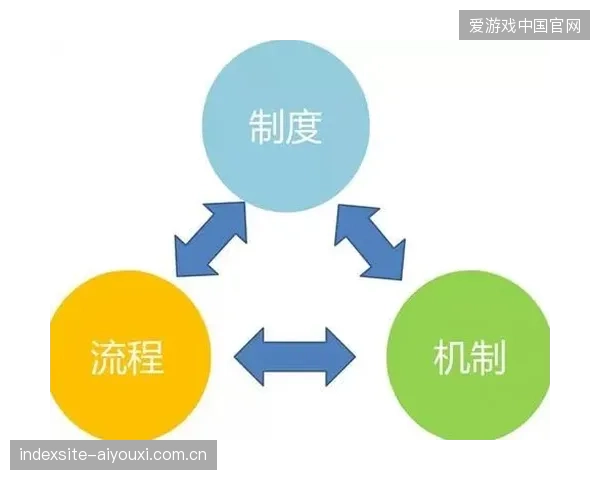 赛事资产收益保障机制将在未来三年实现从单点防控到全系统自动修复